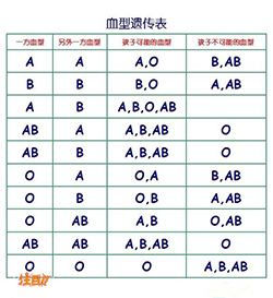 西宁隐私亲子鉴定如何做，西宁隐私亲子鉴定需要提供什么