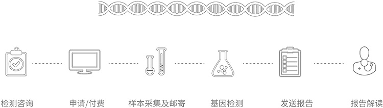 西宁无创胎儿亲子鉴定办理流程