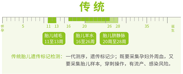 西宁羊水绒毛胎儿亲子鉴定